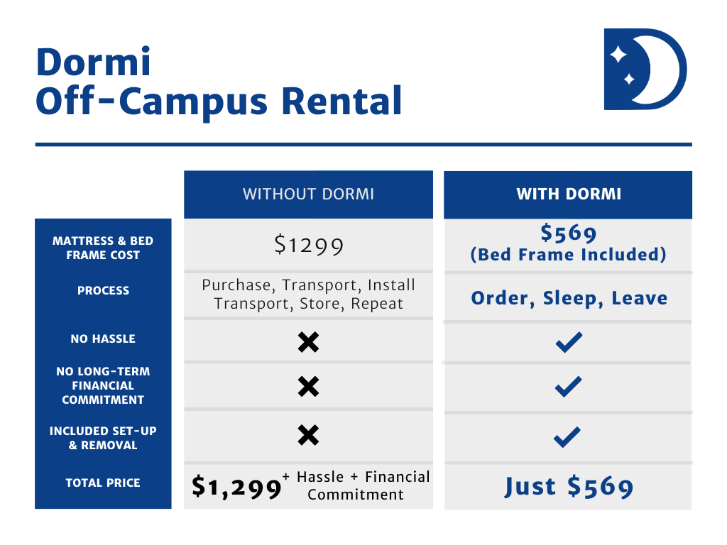 2024 Off-Campus Rental - Dormi