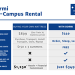 2024 On-Campus Twin XL Rental - Dormi