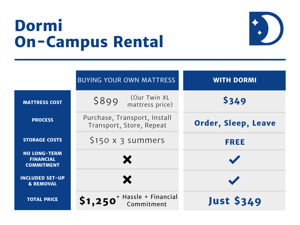 2024 On-Campus Twin XL Rental - Dormi